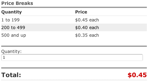 online instant price break calculator illustration