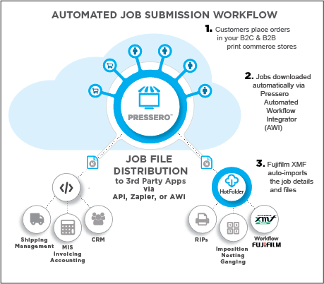 w2p XMF Workflow and XMF Remote